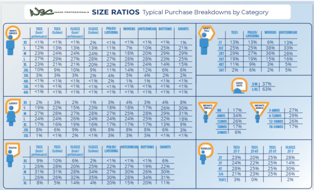 SIZE RATIO